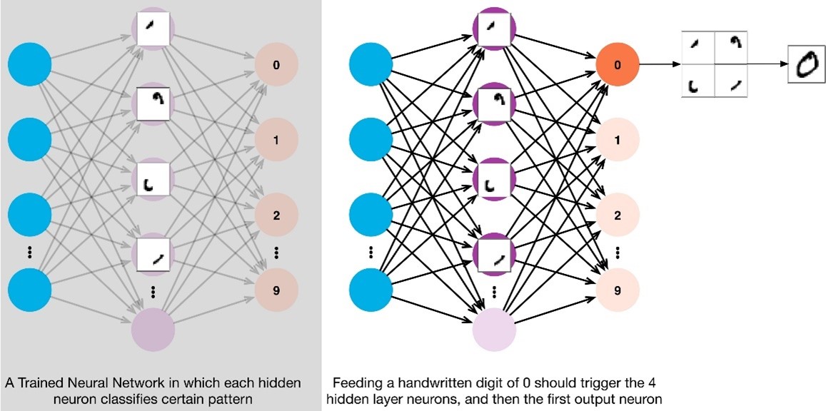 Trained-neural-network