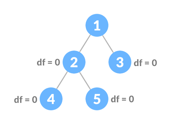 balanced-binary-tree