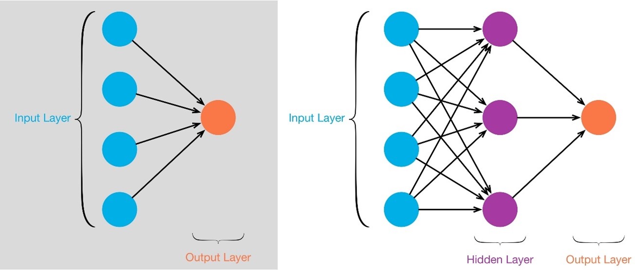 single-layer-perceptron-with-hidden-layer